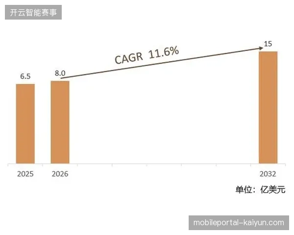 2026年后区域文旅配套将主导体育场馆盈利模型